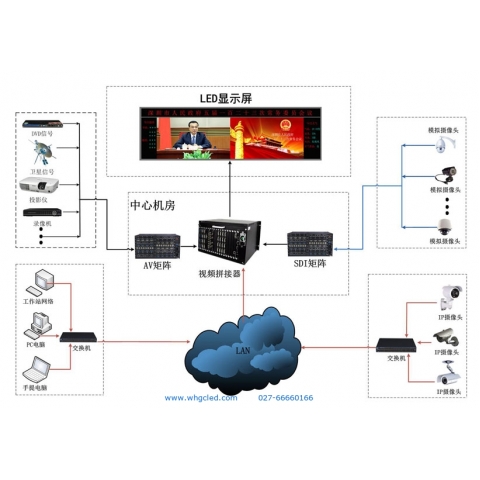 视频会议用室内LED显示屏小间距解决方案