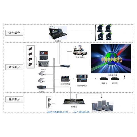 广电演播室高刷新LED显示屏解决方案